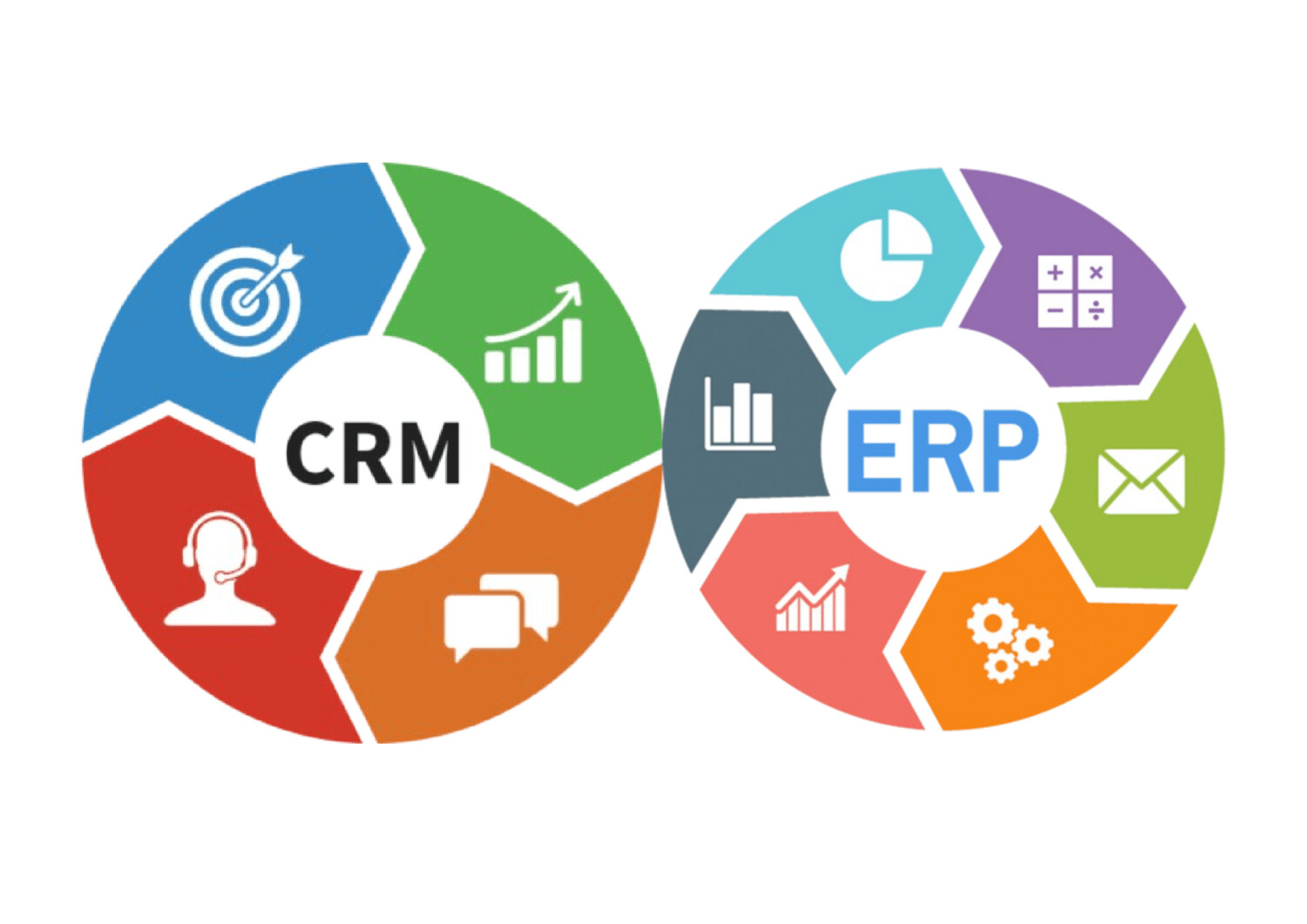 Función principal del CRM Manager