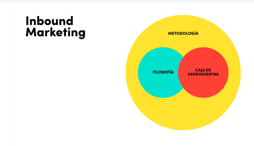 La gestión de Leads en Inbound Marketing